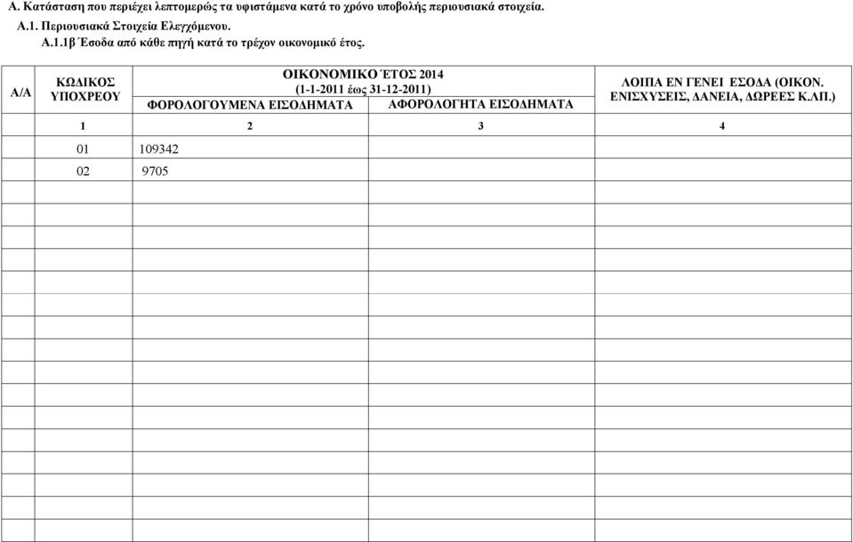 Α/Α ΥΠΟΧΡΕΟΥ OIKONOMIKO ΈΤΟΣ 2014 (1-1-2011 έως 31-12-2011) ΦΟΡΟΛΟΓΟΥΜΕΝΑ ΕΙΣΟΔΗΜΑΤΑ ΑΦΟΡΟΛΟΓΗΤΑ