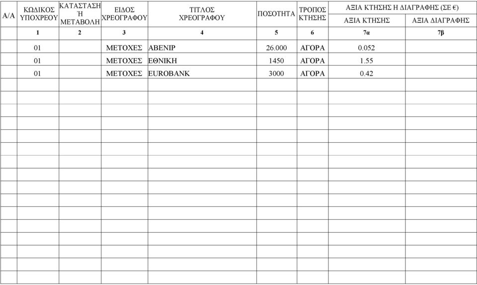 ΑΞΙΑ ΔΙΑΓΡΑΦΗΣ 1 2 3 4 5 6 7α 7β 01 ΜΕΤΟΧΕΣ ΑΒΕΝΙΡ 26.000 ΑΓΟΡΑ 0.