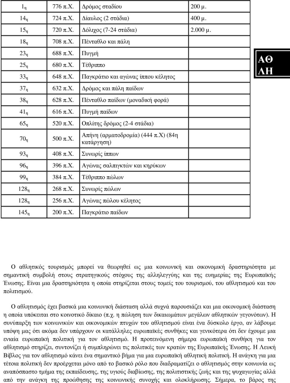 χ. 93 η 408 π.χ. Συνωρίς ίππων Απήνη (αρµατοδροµία) (444 π.χ) (84η κατάργηση) 96 η 396 π.χ. Αγώνας σαλπιγκτών και κηρύκων 99 η 384 π.χ. Τέθριππο πώλων 128 η 268 π.χ. Συνωρίς πώλων 128 η 256 π.χ. Αγώνας πώλου κέλητος 145 η 200 π.