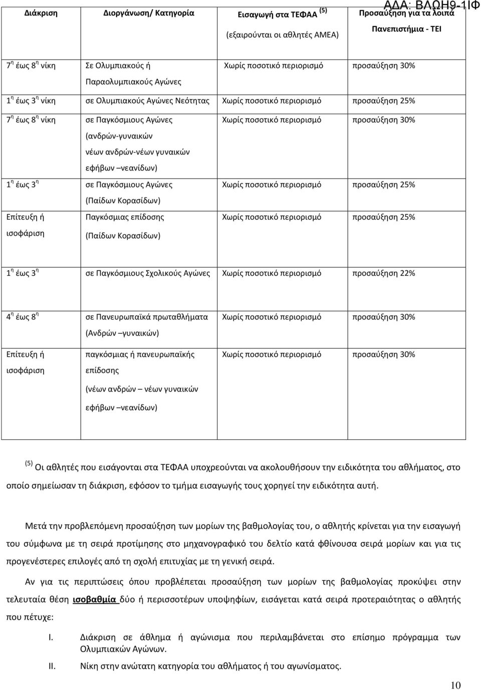 εφιβων νεανίδων) 1 θ ζωσ 3 θ ςε Ραγκόςμιουσ Αγϊνεσ (Ραίδων Κοραςίδων) Επίτευξθ ι Ραγκόςμιασ επίδοςθσ ιςοφάριςθ (Ραίδων Κοραςίδων) Χωρίσ ποςοτικό περιοριςμό προςαφξθςθ 30% Χωρίσ ποςοτικό περιοριςμό