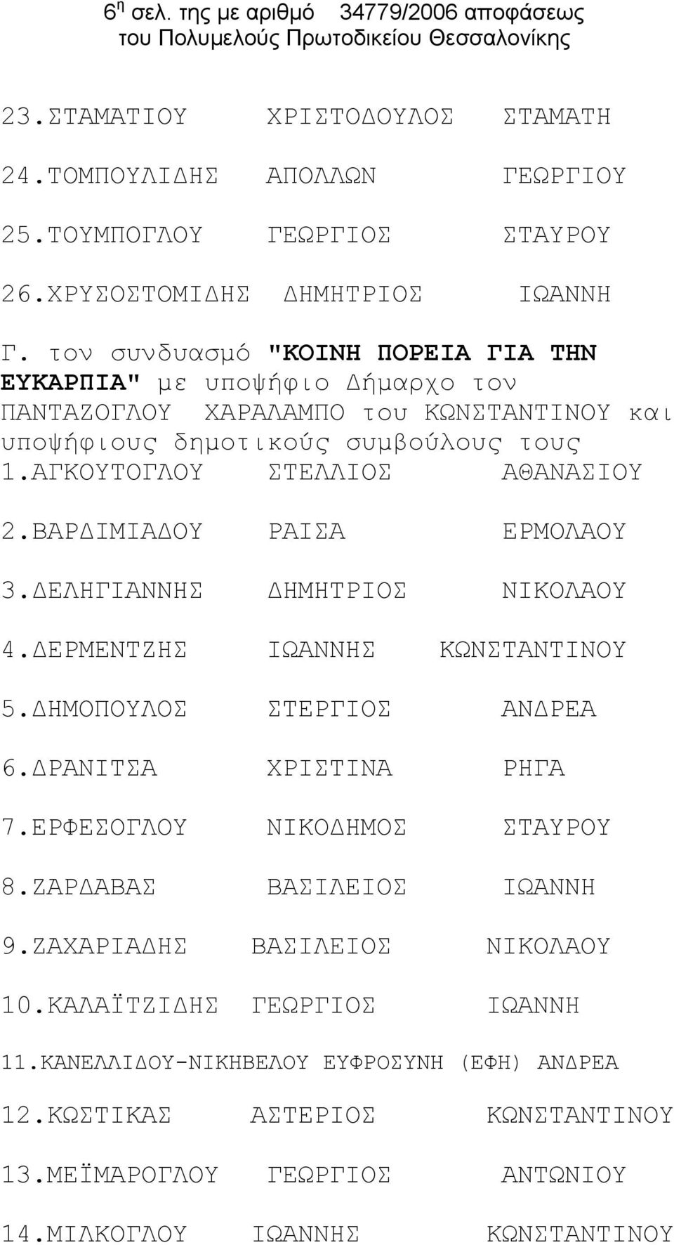 ΒΑΡΔΙΜΙΑΔΟΥ ΡΑΙΣΑ ΕΡΜΟΛΑΟΥ 3.ΔΕΛΗΓΙΑΝΝΗΣ ΔΗΜΗΤΡΙΟΣ ΝΙΚΟΛΑΟΥ 4.ΔΕΡΜΕΝΤΖΗΣ ΙΩΑΝΝΗΣ ΚΩΝΣΤΑΝΤΙΝΟΥ 5.ΔΗΜΟΠΟΥΛΟΣ ΣΤΕΡΓΙΟΣ ΑΝΔΡΕΑ 6.ΔΡΑΝΙΤΣΑ ΧΡΙΣΤΙΝΑ ΡΗΓΑ 7.ΕΡΦΕΣΟΓΛΟΥ ΝΙΚΟΔΗΜΟΣ ΣΤΑΥΡΟΥ 8.