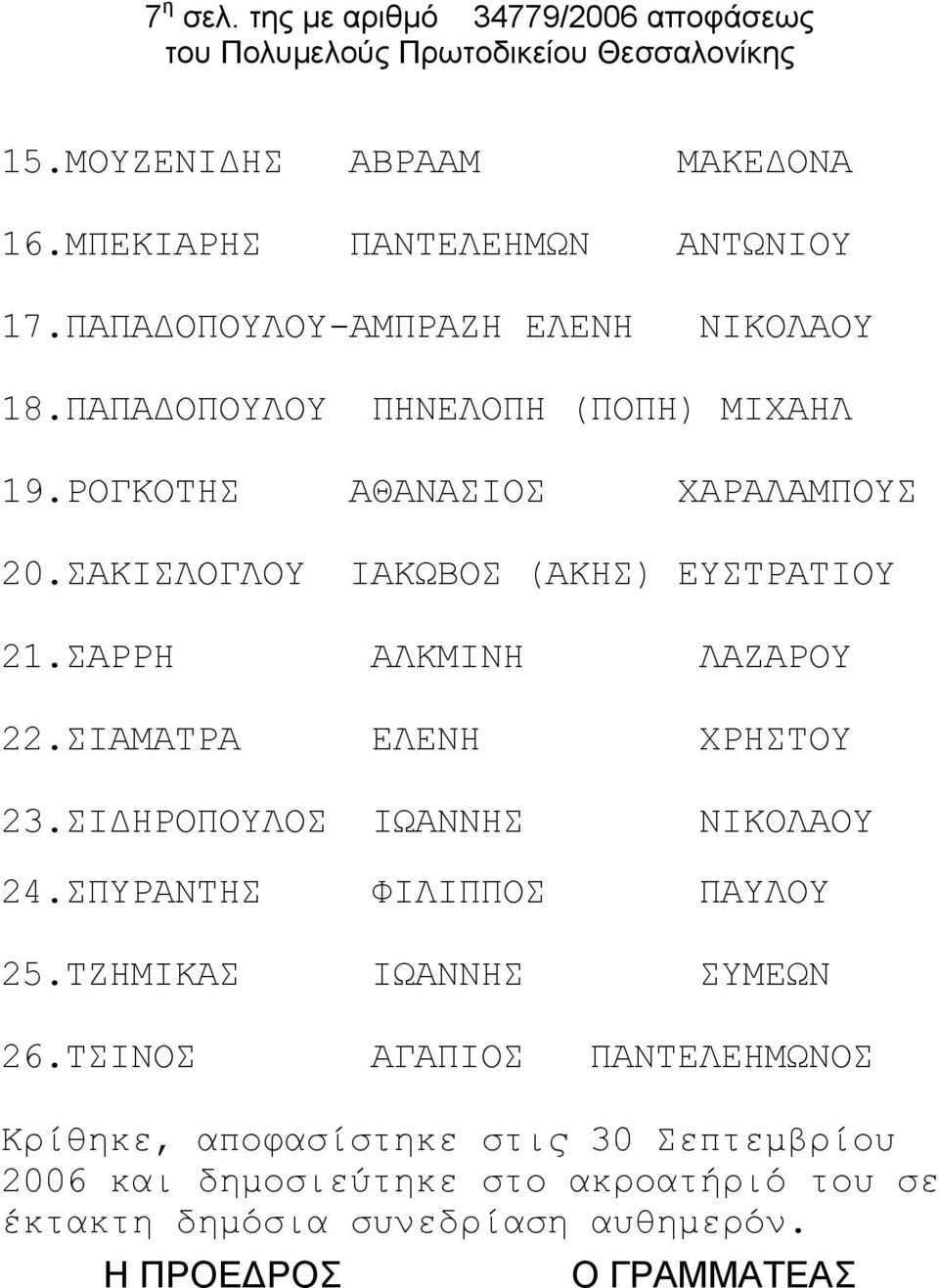 ΣΑΚΙΣΛΟΓΛΟΥ ΙΑΚΩΒΟΣ (ΑΚΗΣ) ΕΥΣΤΡΑΤΙΟΥ 21.ΣΑΡΡΗ ΑΛΚΜΙΝΗ ΛΑΖΑΡΟΥ 22.ΣΙΑΜΑΤΡΑ ΕΛΕΝΗ ΧΡΗΣΤΟΥ 23.ΣΙΔΗΡΟΠΟΥΛΟΣ ΙΩΑΝΝΗΣ ΝΙΚΟΛΑΟΥ 24.