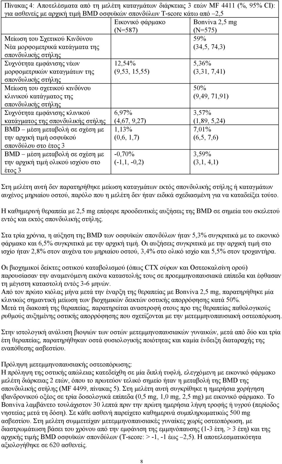 κινδύνου κλινικού κατάγµατος της σπονδυλικής στήλης Συχνότητα εµφάνισης κλινικού κατάγµατος της σπονδυλικής στήλης BMD µέση µεταβολή σε σχέση µε την αρχική τιµή οσφυϊκού σπονδύλου στο έτος 3 BMD µέση