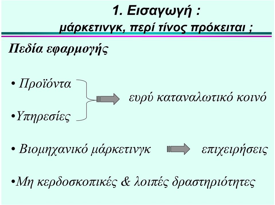 Βιομηχανικό μάρκετινγκ