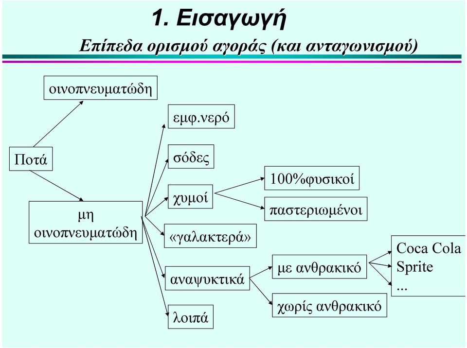 νερό Ποτά μη οινοπνευματώδη σόδες χυμοί «γαλακτερά»