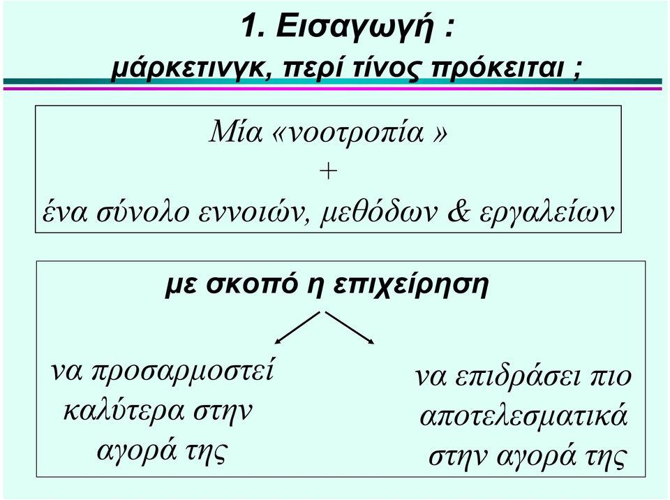 να προσαρμοστεί καλύτερα στην αγορά της