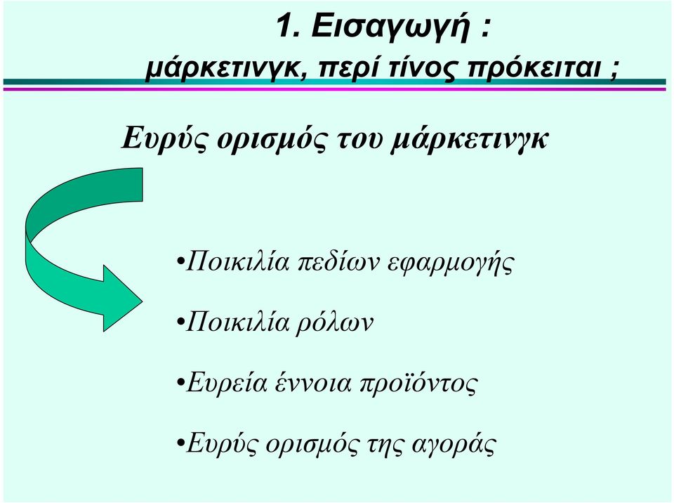 Ποικιλία ρόλων Ευρεία έννοια