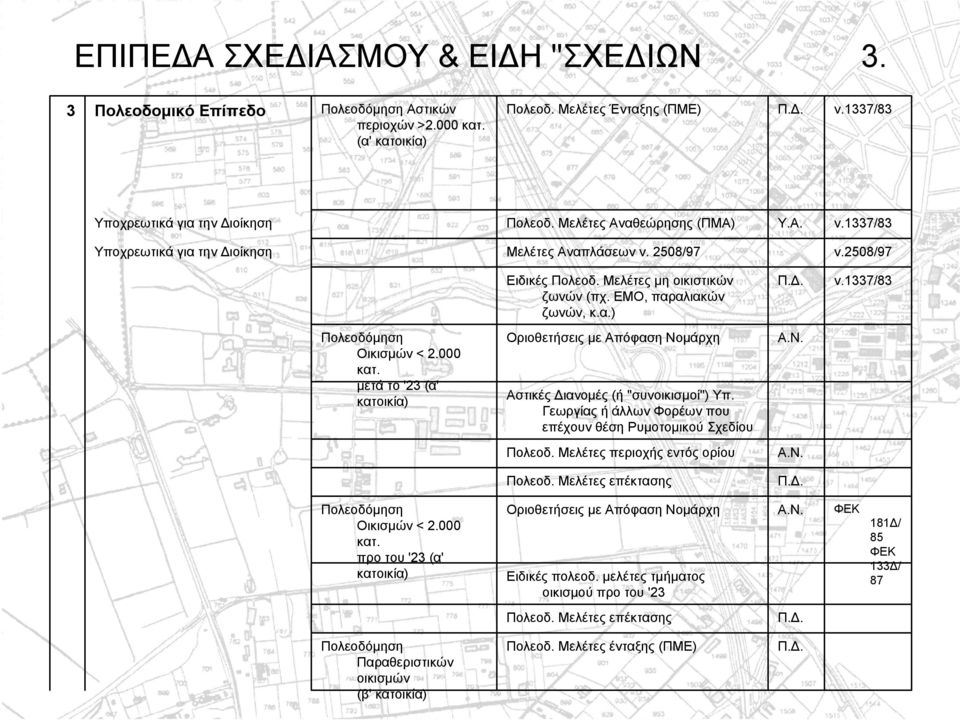 000 κατ. µετά το '23 (α' κατοικία) Οριοθετήσεις µε ΑπόφασηΝοµάρχη Αστικές ιανοµές (ή "συνοικισµοί") Υπ. Γεωργίας ή άλλων Φορέων που επέχουν θέση Ρυµοτοµικού Σχεδίου Α.Ν. Πολεοδ.