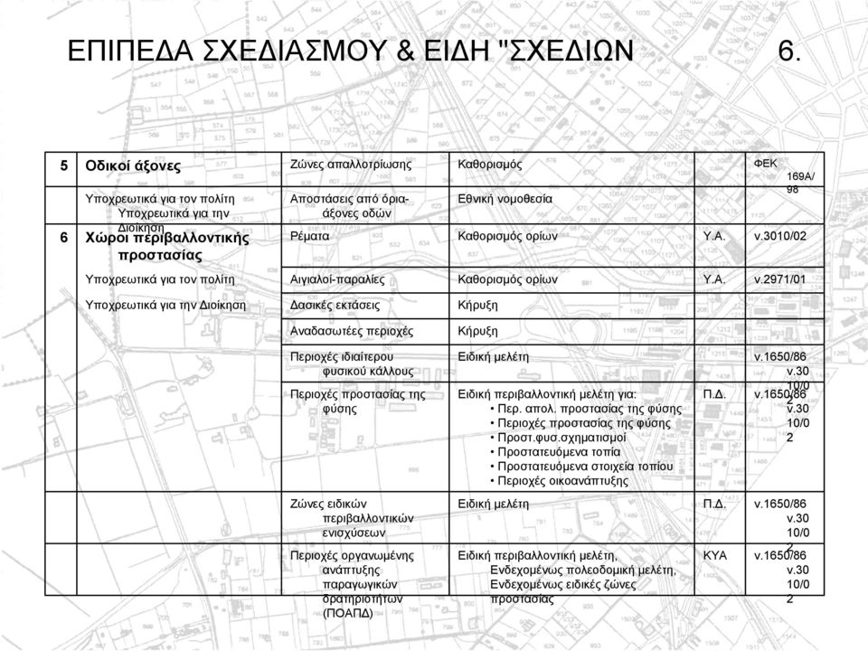 Καθορισµός ορίων Υ.Α. ΦΕΚ 169Α/ 98 ν.