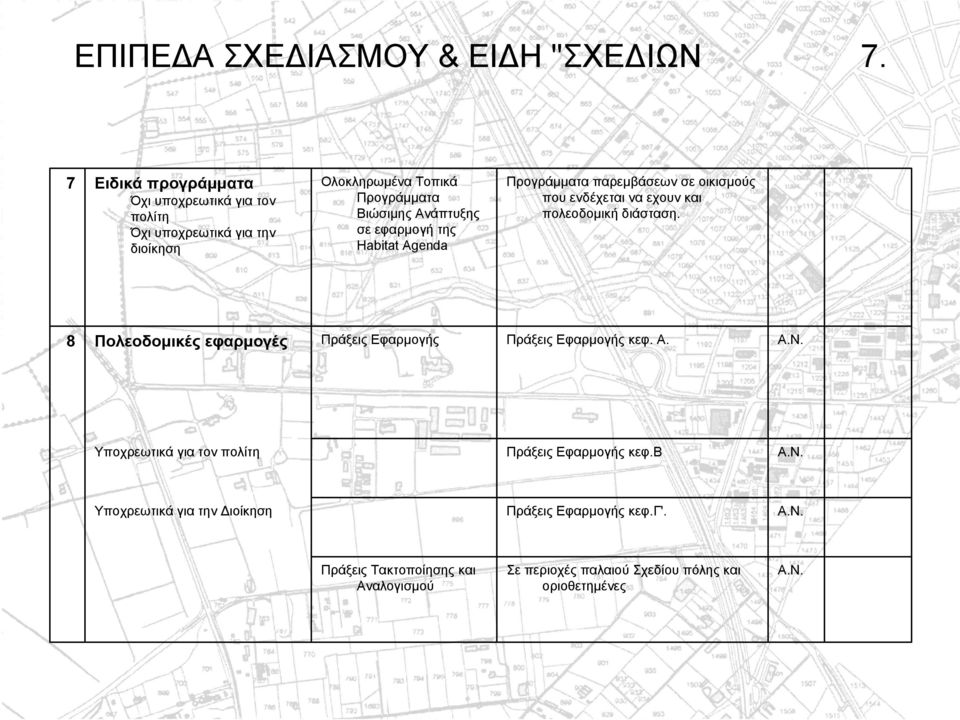 εφαρµογή της Habitat Agenda Προγράµµατα παρεµβάσεων σε οικισµούς που ενδέχεται να εχουν και πολεοδοµική διάσταση.