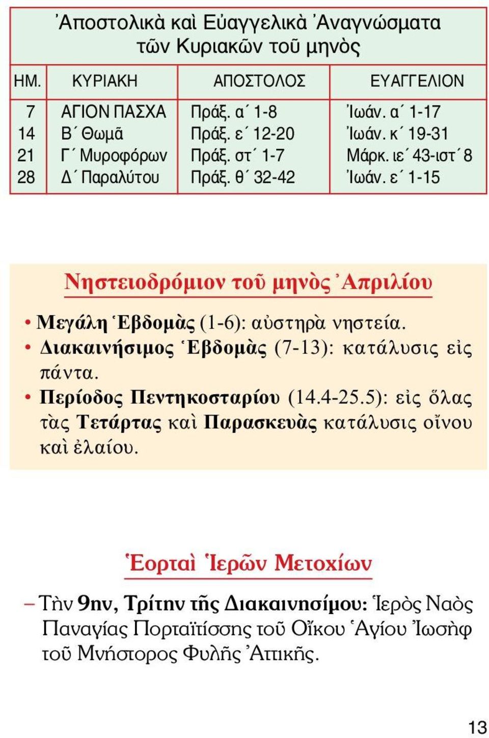 ε 1-15 Νηστειοδρόμιον τοῦ μηνὸς Απριλίου Μεγάλη Εβδομὰς (1-6): αὐστηρὰ νηστεία. Διακαινήσιμος Εβδομὰς (7-13): κατάλυσις εἰς πάντα.