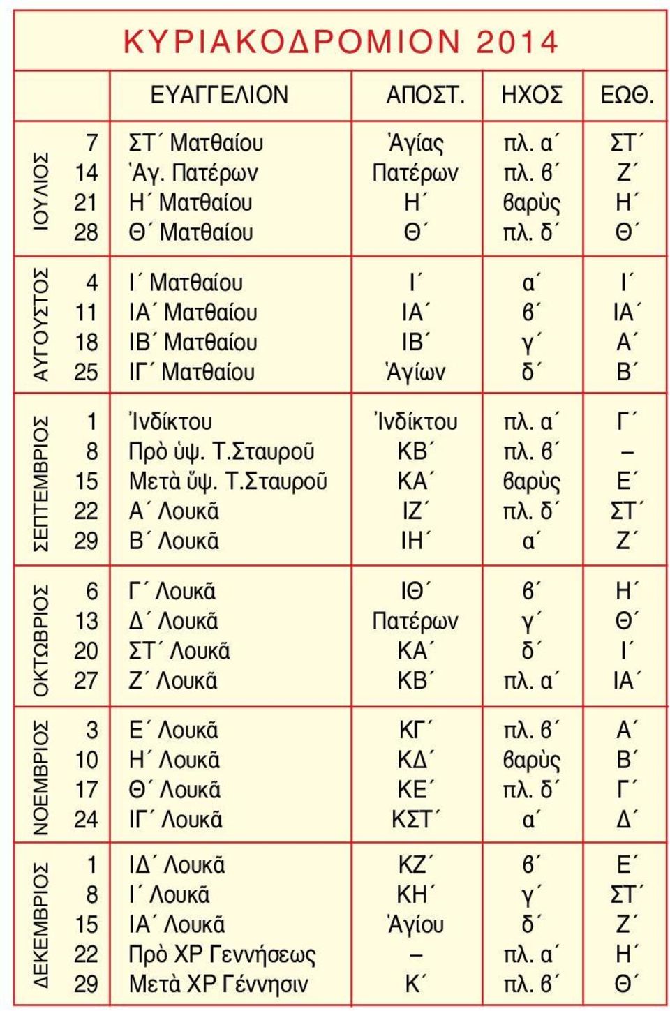 Τ.Σταυροῦ ΚΒ πλ. β 15 Μετὰ ὕψ. Τ.Σταυροῦ ΚΑ βαρὺς Ε 22 Α Λουκᾶ ιζ πλ. δ ΣΤ 29 Β Λουκᾶ ιη α Ζ 6 Γ Λουκᾶ ιθ β Η 13 Δ Λουκᾶ Πατέρων γ Θ 20 ΣΤ Λουκᾶ ΚΑ δ Ι 27 Ζ Λουκᾶ ΚΒ πλ.