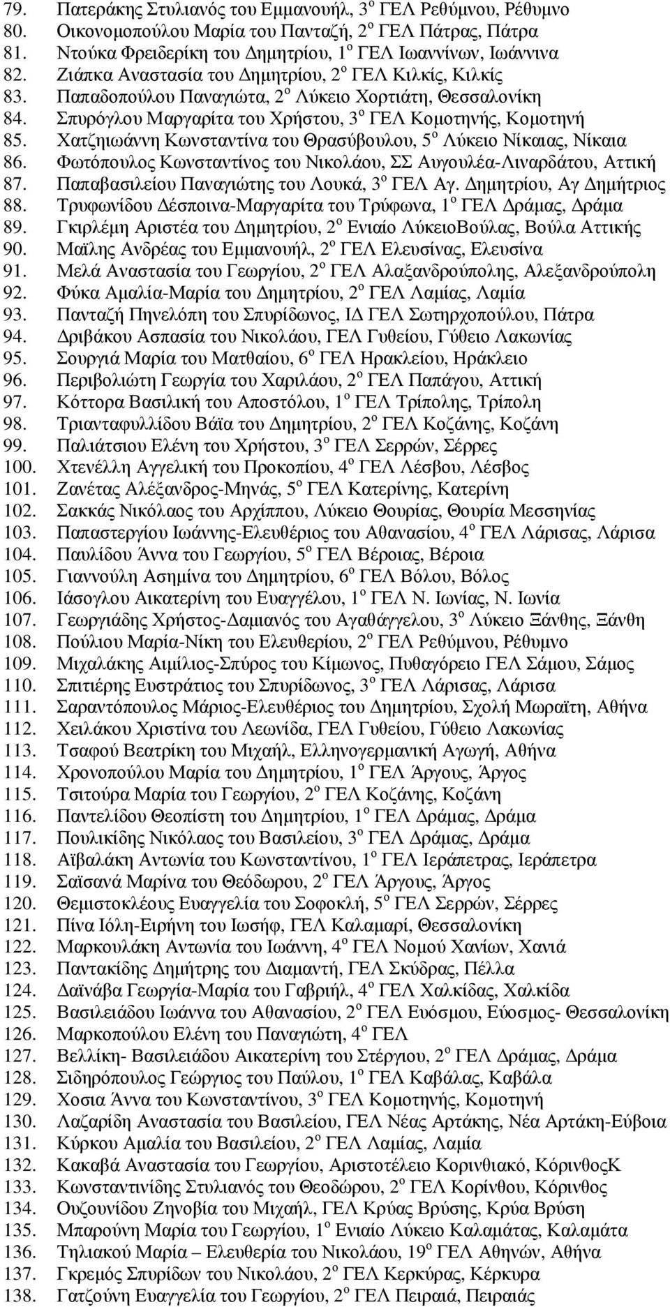 Χατζηιωάννη Κωνσταντίνα του Θρασύβουλου, 5 ο Λύκειο Νίκαιας, Νίκαια 86. Φωτόπουλος Κωνσταντίνος του Νικολάου, ΣΣ Αυγουλέα-Λιναρδάτου, Αττική 87. Παπαβασιλείου Παναγιώτης του Λουκά, 3 ο ΓΕΛ Αγ.