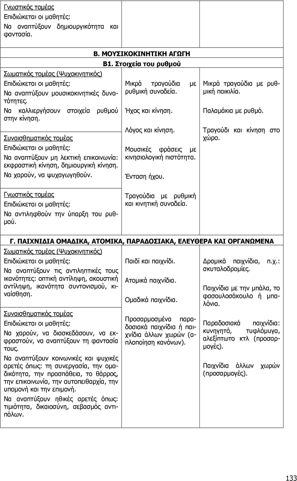 Ήχος και κίνηση. Λόγος και κίνηση. Μουσικές φράσεις µε κινησιολογική πιστότητα. Ένταση ήχου. Μικρά τραγούδια µε ρυθ- µική ποικιλία. Παλαµάκια µε ρυθµό. Τραγούδι και κίνηση στο χώρο.