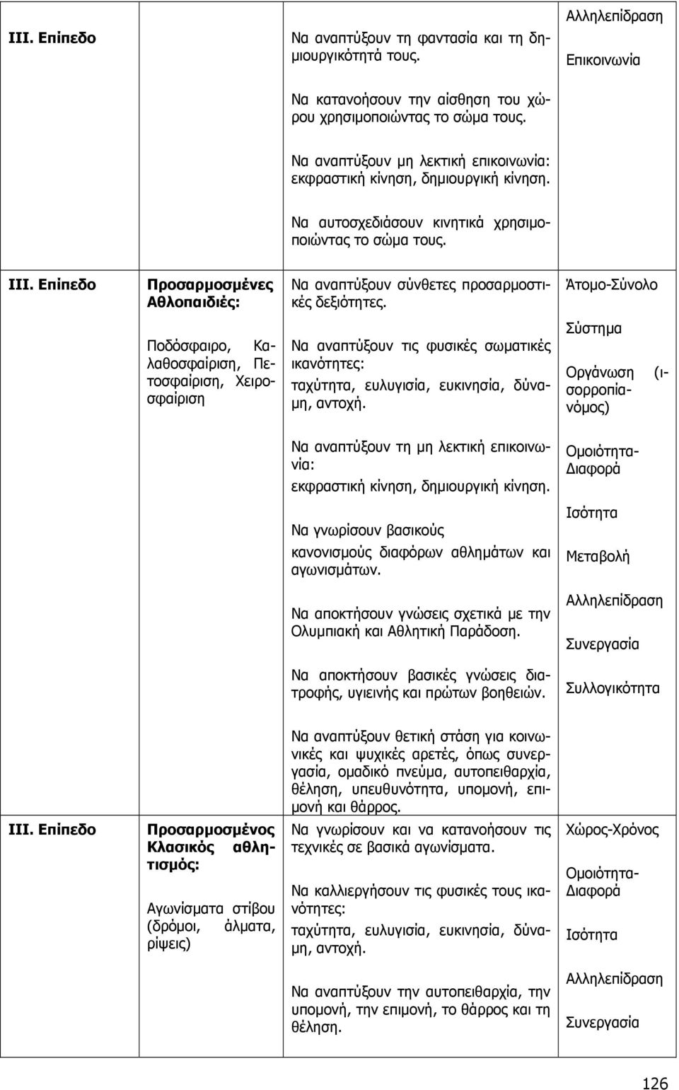 Επίπεδο Προσαρµοσµένες Αθλοπαιδιές: Να αναπτύξουν σύνθετες προσαρµοστικές δεξιότητες.