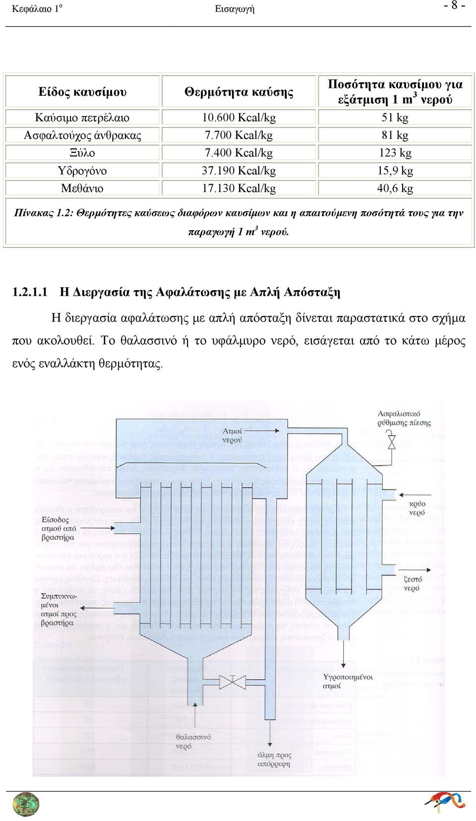 130 Kcal/kg 40,6 kg Πίνακας 1.2: Θερμότητες καύσεως διαφόρων καυσίμων και η απαιτούμενη ποσότητά τους για την παραγωγή 1 m 3 νερού. 1.2.1.1 Η Διεργασία της Αφαλάτωσης με Απλή Απόσταξη Η διεργασία αφαλάτωσης με απλή απόσταξη δίνεται παραστατικά στο σχήμα που ακολουθεί.