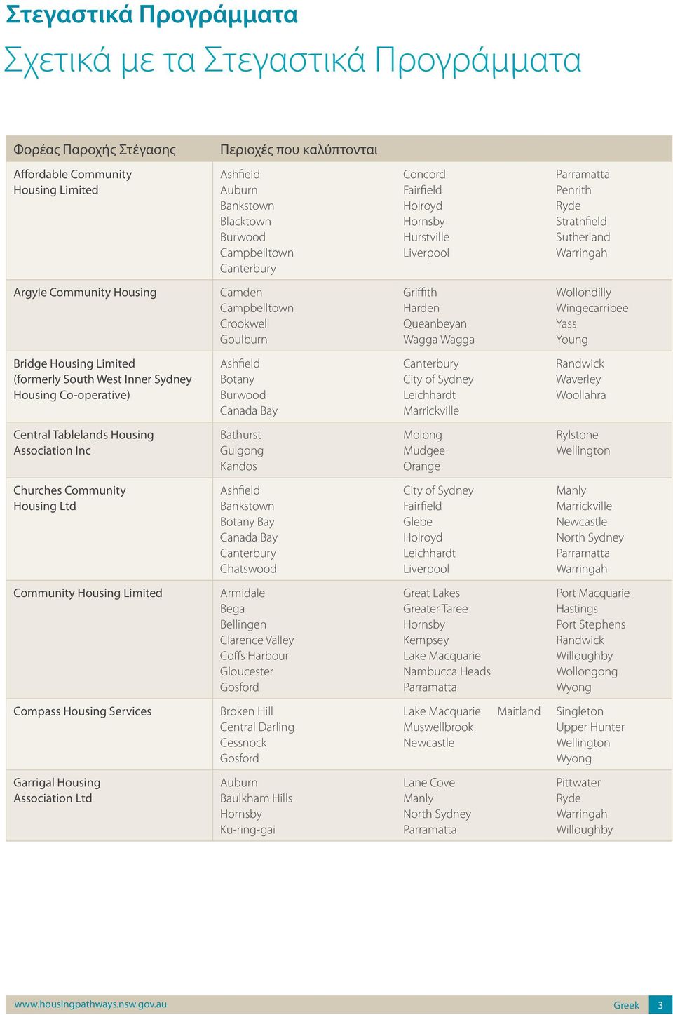 Housing Ltd Bay Chatswood Glebe Community Housing Limited Armidale Bega Bellingen Clarence Valley Coffs Harbour Gloucester Great Lakes Greater Taree Kempsey Nambucca Heads Port Macquarie Hastings