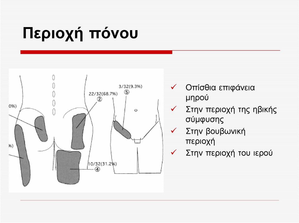 της ηβικής σύµφυσης Στην