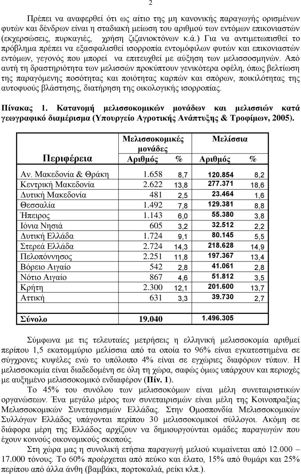 Από αυτή τη δραστηριότητα των μελισσών προκύπτουν γενικότερα οφέλη, όπως βελτίωση της παραγόμενης ποσότητας και ποιότητας καρπών και σπόρων, ποικιλότητας της αυτοφυούς βλάστησης, διατήρηση της