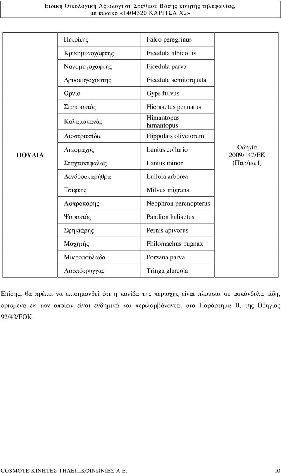 migrans Ασπροπάρης Neophron percnopterus Ψαραετός Pandion haliaetus Σφηκιάρης Pernis apivorus Μαχητής Philomachus pugnax Μικροπουλάδα Porzana parva Λασπότρυγγας Tringa glareola Επίσης, θα πρέπει