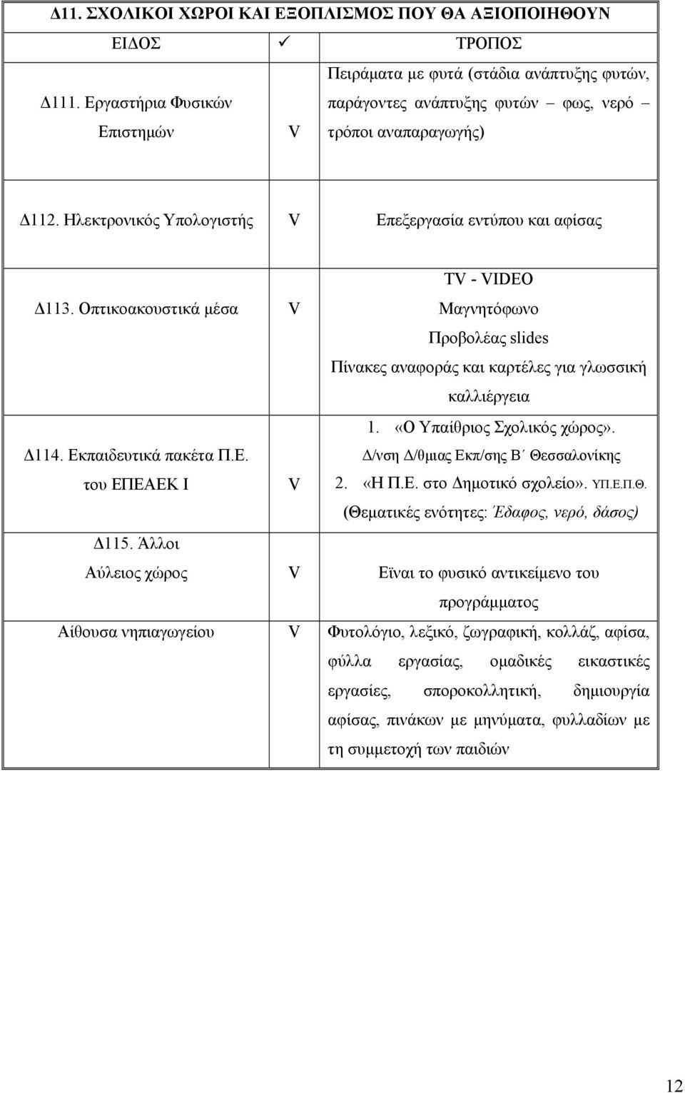 Ηλεκτρονικός Υπολογιστής V Επεξεργασία εντύπου και αφίσας Δ113. Οπτικοακουστικά μέσα V TV - VIDEO Μαγνητόφωνο Προβολέας slides Πίνακες αναφοράς και καρτέλες για γλωσσική καλλιέργεια Δ114.