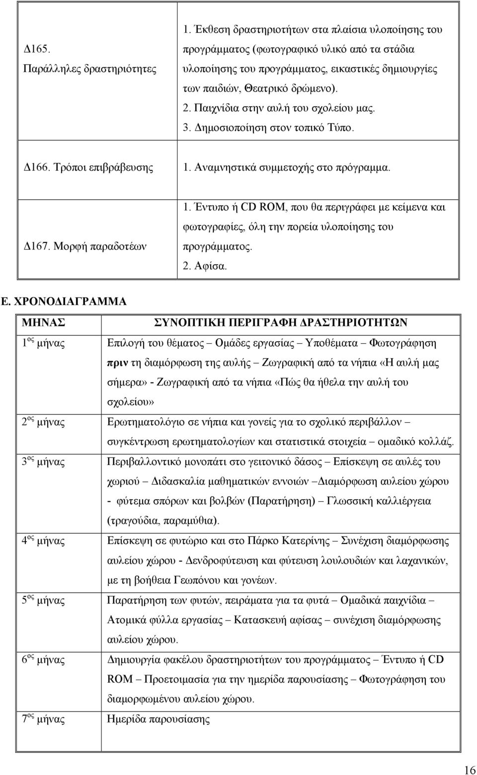 Παιχνίδια στην αυλή του σχολείου μας. 3. Δημοσιοποίηση στον τοπικό Τύπο. Δ166. Τρόποι επιβράβευσης 1. Αναμνηστικά συμμετοχής στο πρόγραμμα. Δ167. Μορφή παραδοτέων 1.