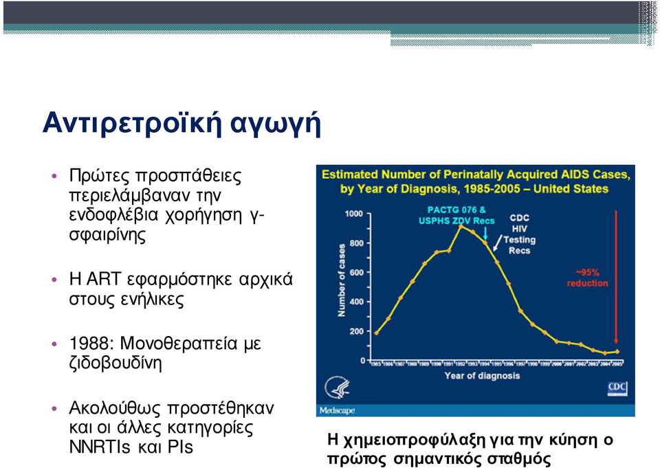 Μονοθεραπεία με ζιδοβουδίνη Ακολούθως προστέθηκαν και οι άλλες