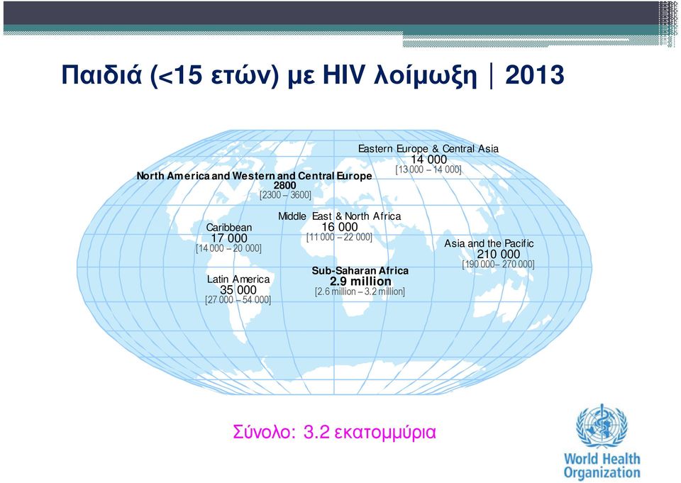 America 35 000 [27 000 54 000] Middle East & North Africa 16 000 [11 000 22 000] Sub-Saharan Africa