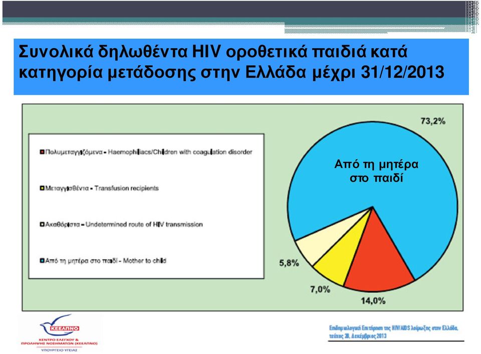 κατηγορία μετάδοσης στην