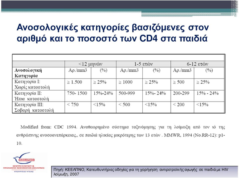 ΚΕΕΛΠΝΟ, Κατευθυντήριες οδηγίες για τη