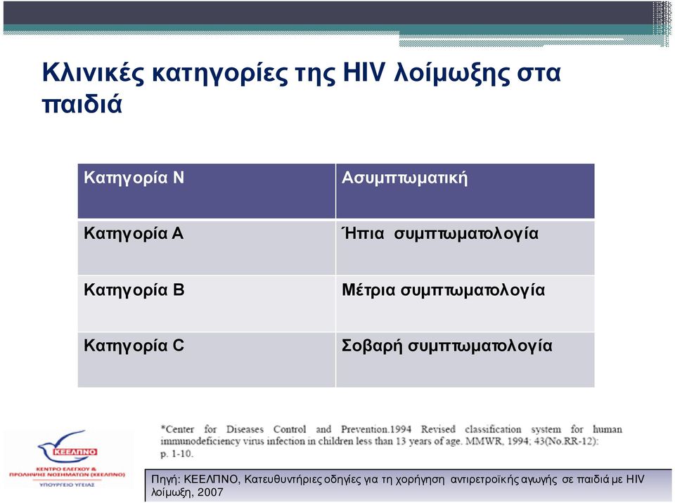 συμπτωματολογία Κατηγορία С Σοβαρή συμπτωματολογία Πηγή: ΚΕΕΛΠΝΟ,