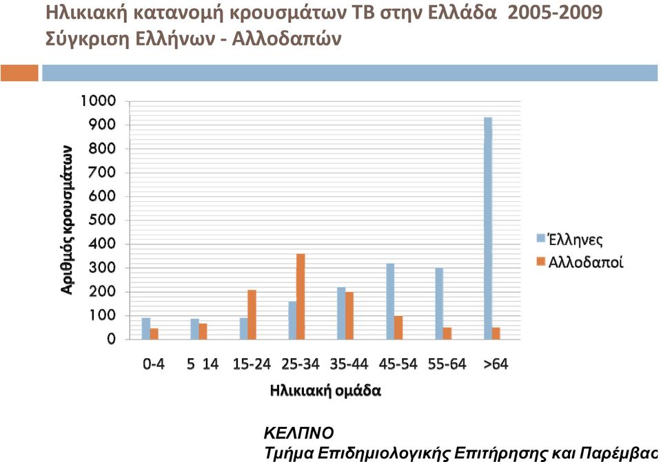 Ελλήνων Αλλοδαπών ΚΕΛΠΝΟ Τμήμα