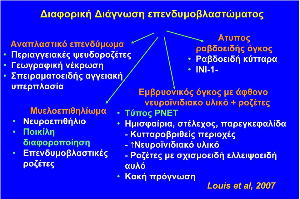 Ραβδοειδή κύτταρα ΙΝΙ-1- Εµβρυονικός όγκος µε άφθονο νευροϊνιδιακο υλικό + ροζέτες Τύπος ΡΝΕΤ Ηµισφαίρια, στέλεχος,