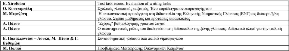 Σχέδιο µαθήµατος και προτάσεις διδασκαλίας Α. Πάνου "Σχάρες" βαθµολόγησης γραπτού λόγου Α.