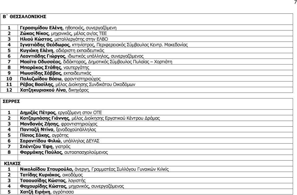 Μακεδονίας 5 Κυγιάκη Ελένη, αδιόριστη εκπαιδευτικός 6 Λεοντιάδης Γιώργος, ιδιωτικός υπάλληλος, συνεργαζόµενος 7 Μααϊτα Οδυσσέας, διδάκτορας, Δηµοτικός Σύµβουλος Πυλαίας Χορτιάτη 8 Μπαράκος Στάθης,