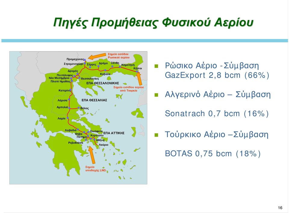 Τουρκία Ρώσικο Αέριο -Σύµβαση GazExport 2,8 bcm (66%) Αλγερινό Αέριο Σύµβαση Αµπελιά Λαµία Βόλος Sonatrach 0,7 bcm (16%) Λειβαδιά