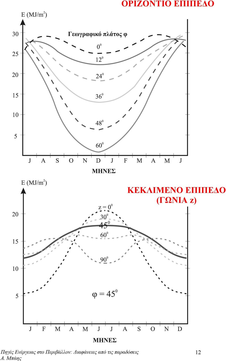 ΚΕΚΛΙΜΕΝΟ 