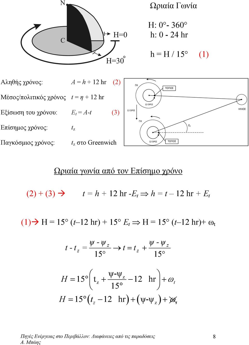 1 ΩΡΕΣ ΤΟΠΟΣ Ωριαία γωνία από τον Επίσημο χρόνο () + (3) t h + 1 hr -E t h t 1 hr + E t (1) Η 15 (t 1 hr) + 15 E t H