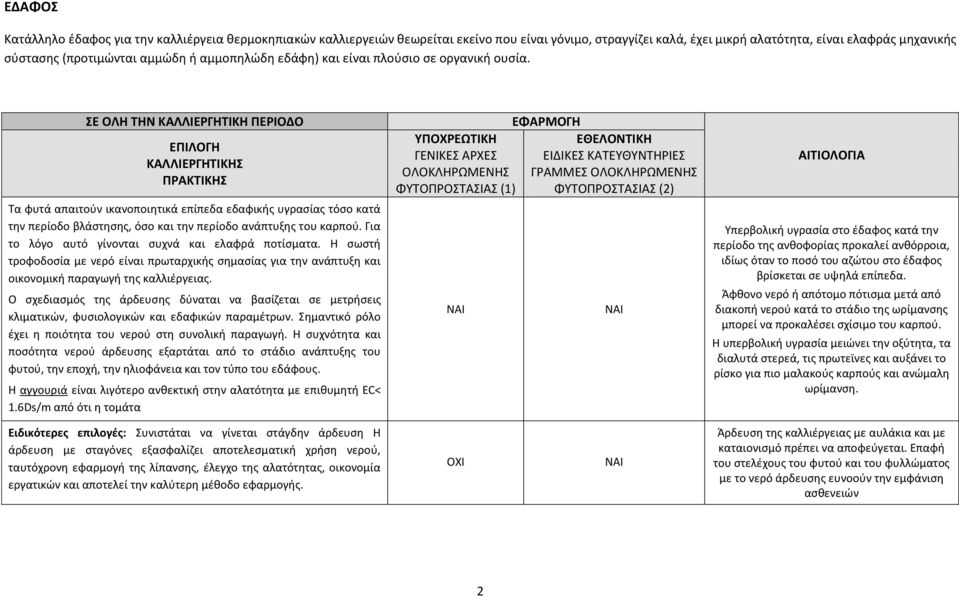 ΣΕ ΟΛΗ ΤΗΝ ΚΑΛΛΙΕΡΓΗΤΙΚΗ ΠΕΡΙΟΔΟ Τα φυτά απαιτούν ικανοποιητικά επίπεδα εδαφικής υγρασίας τόσο κατά την περίοδο βλάστησης, όσο και την περίοδο ανάπτυξης του καρπού.