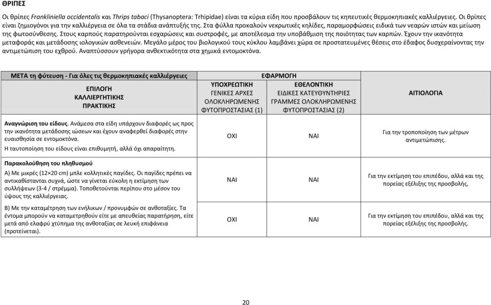 Στους καρπούς παρατηρούνται εσχαρώσεις και συστροφές, με αποτέλεσμα την υποβάθμιση της ποιότητας των καρπών. Έχουν την ικανότητα μεταφοράς και μετάδοσης ιολογικών ασθενειών.