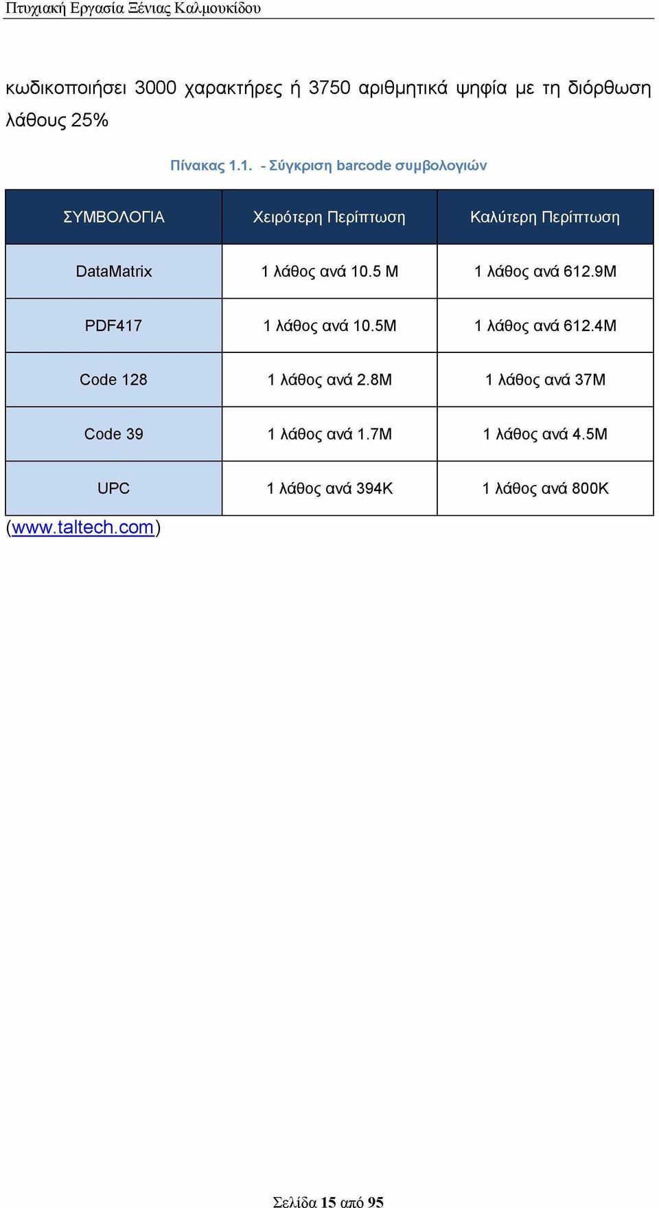 5 Μ 1 λ ά θ ο ς ανά 6 1 2.9 Μ P D F 4 1 7 1 λ ά θ ο ς α νά 1 0.5Μ 1 λ ά θ ο ς ανά 6 1 2.4 Μ C o d e 128 1 λ ά θ ο ς ανά 2.