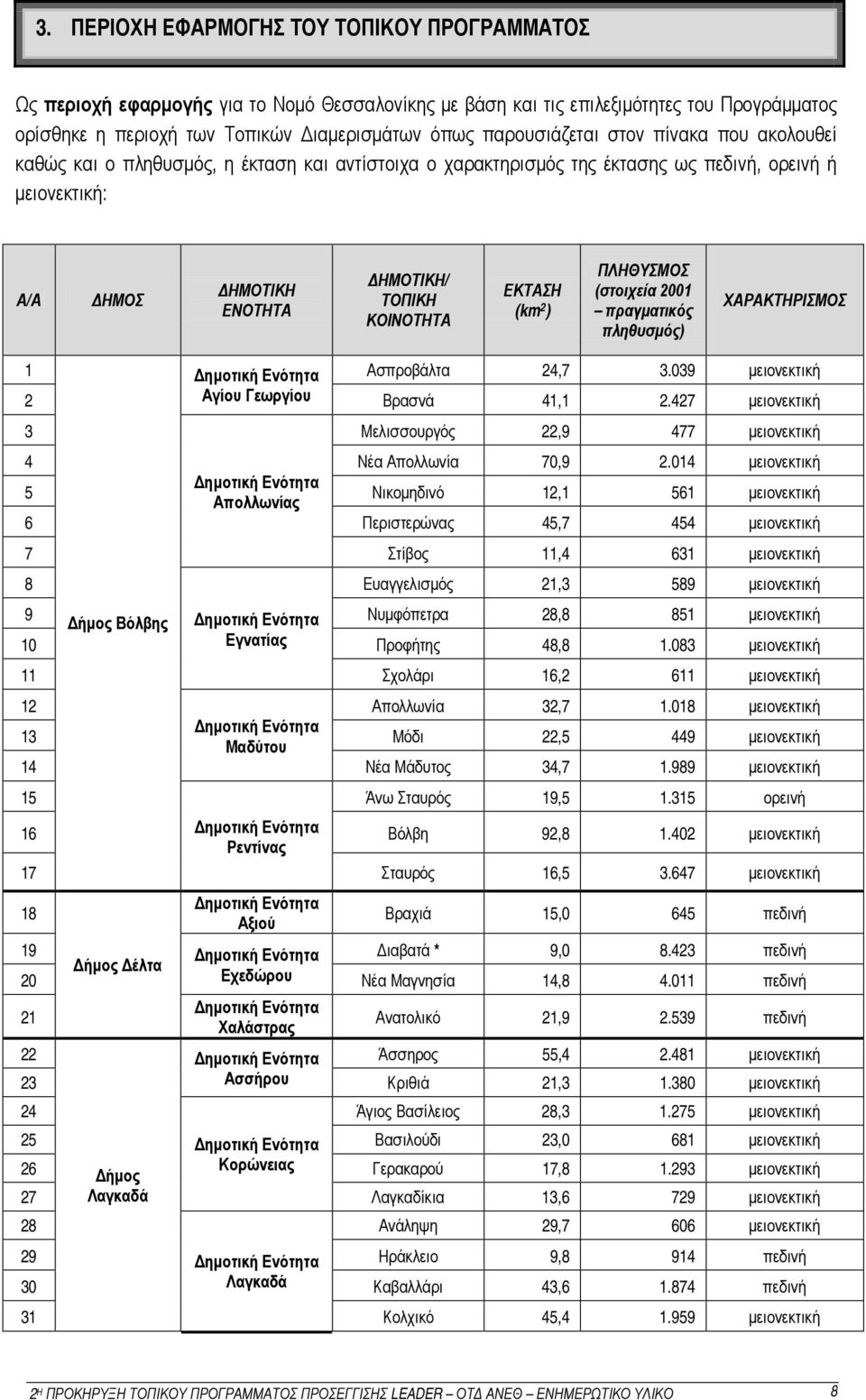 ΚΟΙΝΟΤΗΤΑ ΕΚΤΑΣΗ (km 2 ) ΠΛΗΘΥΣΜΟΣ (στοιχεία 2001 πραγματικός πληθυσμός) ΧΑΡΑΚΤΗΡΙΣΜΟΣ 1 Δημοτική Ενότητα Ασπροβάλτα 24,7 3.039 μειονεκτική 2 Αγίου Γεωργίου Βρασνά 41,1 2.