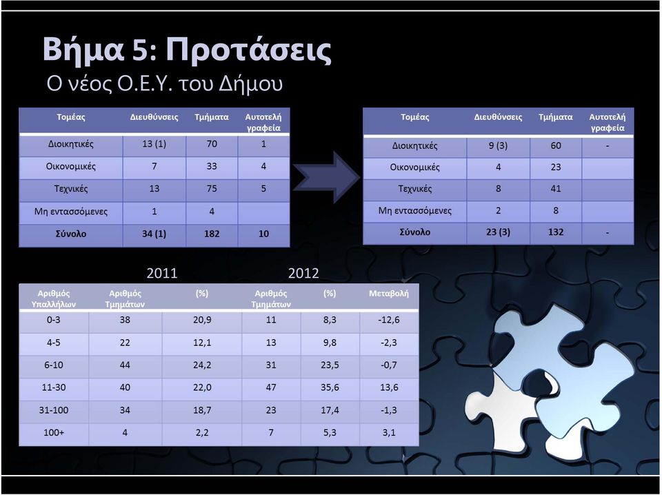 ΟνέοςΟ.Ε.Υ.