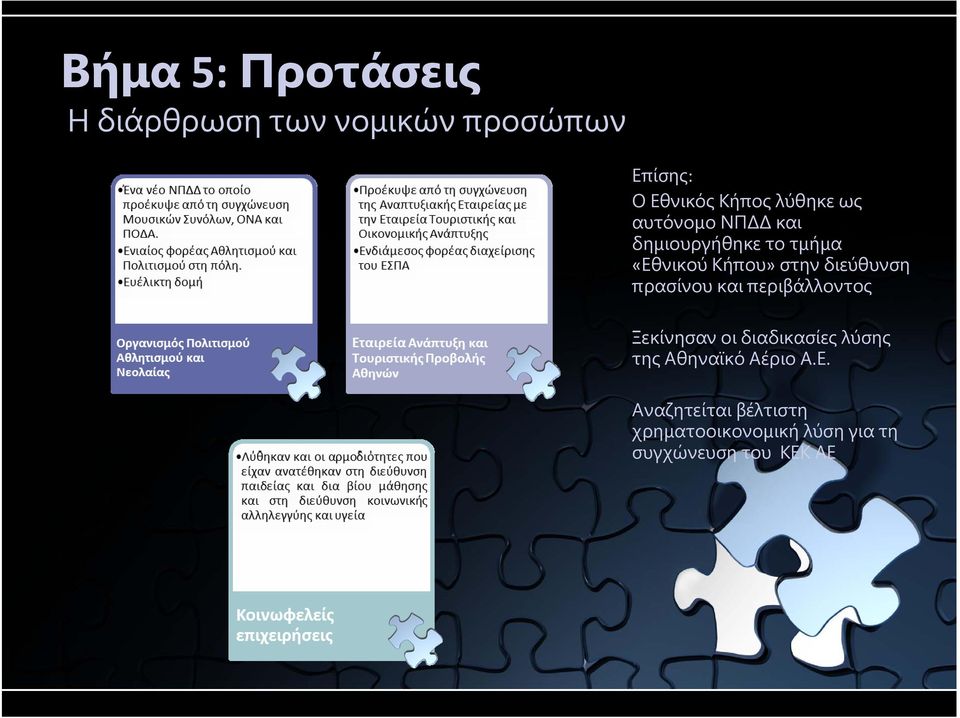 στην διεύθυνση πρασίνου και περιβάλλοντος Ξεκίνησαν οι διαδικασίες λύσης της