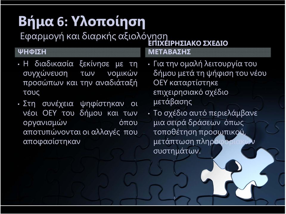 αποφασίστηκαν ΕΠΙΧΕΙΡΗΣΙΑΚΟ ΣΧΕ ΙΟ ΜΕΤΑΒΑΣΗΣ Γιατηνομαλήλειτουργίατου δήμουμετάτηψήφισητουνέου ΟΕΥ καταρτίστηκε