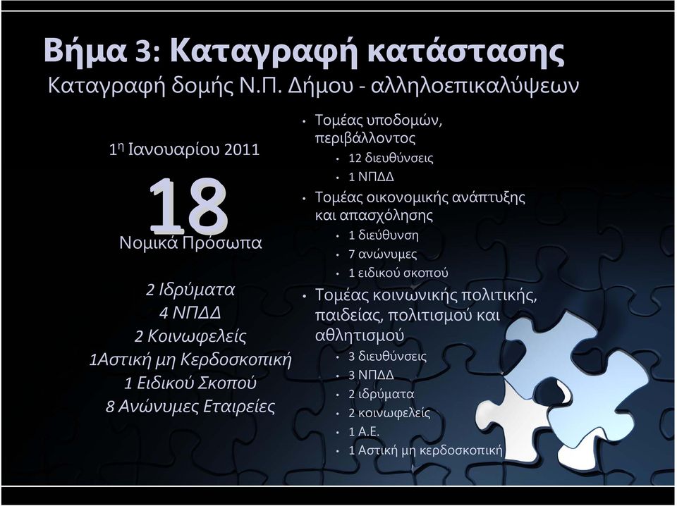 Ειδικού Σκοπού 8 Ανώνυμες Εταιρείες Τομέας υποδομών, περιβάλλοντος 12 διευθύνσεις 1 ΝΠ Τομέας οικονομικής ανάπτυξης και