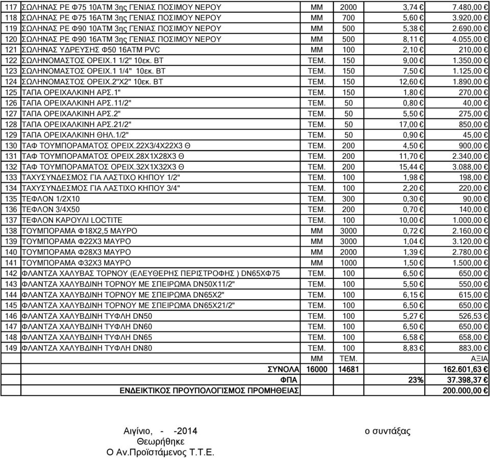 055,00 121 ΣΩΛΗΝΑΣ ΥΔΡΕΥΣΗΣ Φ50 16ΑΤΜ PVC ΜΜ 100 2,10 210,00 122 ΣΩΛΗΝΟΜΑΣΤΟΣ ΟΡΕΙΧ.1 1/2'' 10εκ. BT ΤΕΜ. 150 9,00 1.350,00 123 ΣΩΛΗΝΟΜΑΣΤΟΣ ΟΡΕΙΧ.1 1/4'' 10εκ. BT ΤΕΜ. 150 7,50 1.