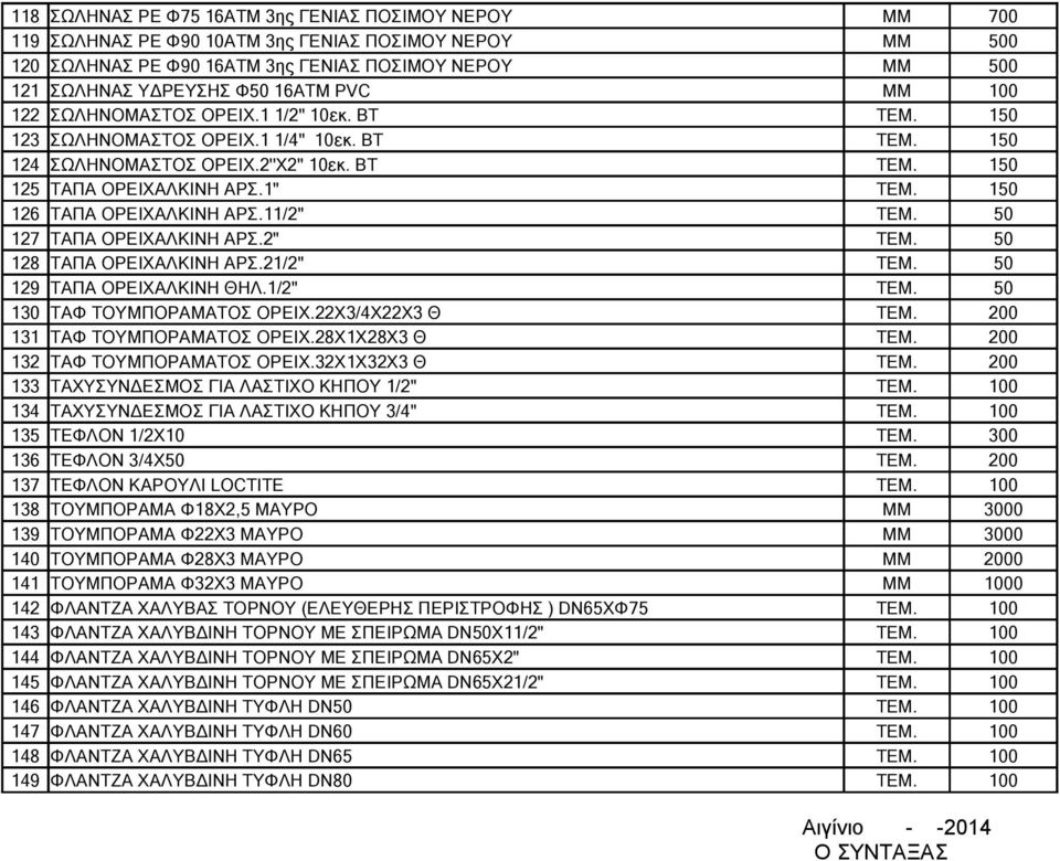 150 126 TAΠΑ ΟΡΕΙΧΑΛΚΙΝΗ ΑΡΣ.11/2" ΤΕΜ. 50 127 TAΠΑ ΟΡΕΙΧΑΛΚΙΝΗ ΑΡΣ.2" ΤΕΜ. 50 128 TAΠΑ ΟΡΕΙΧΑΛΚΙΝΗ ΑΡΣ.21/2" ΤΕΜ. 50 129 TAΠΑ ΟΡΕΙΧΑΛΚΙΝΗ ΘΗΛ.1/2" ΤΕΜ. 50 130 ΤΑΦ ΤΟΥΜΠΟΡΑΜΑΤΟΣ ΟΡΕΙΧ.