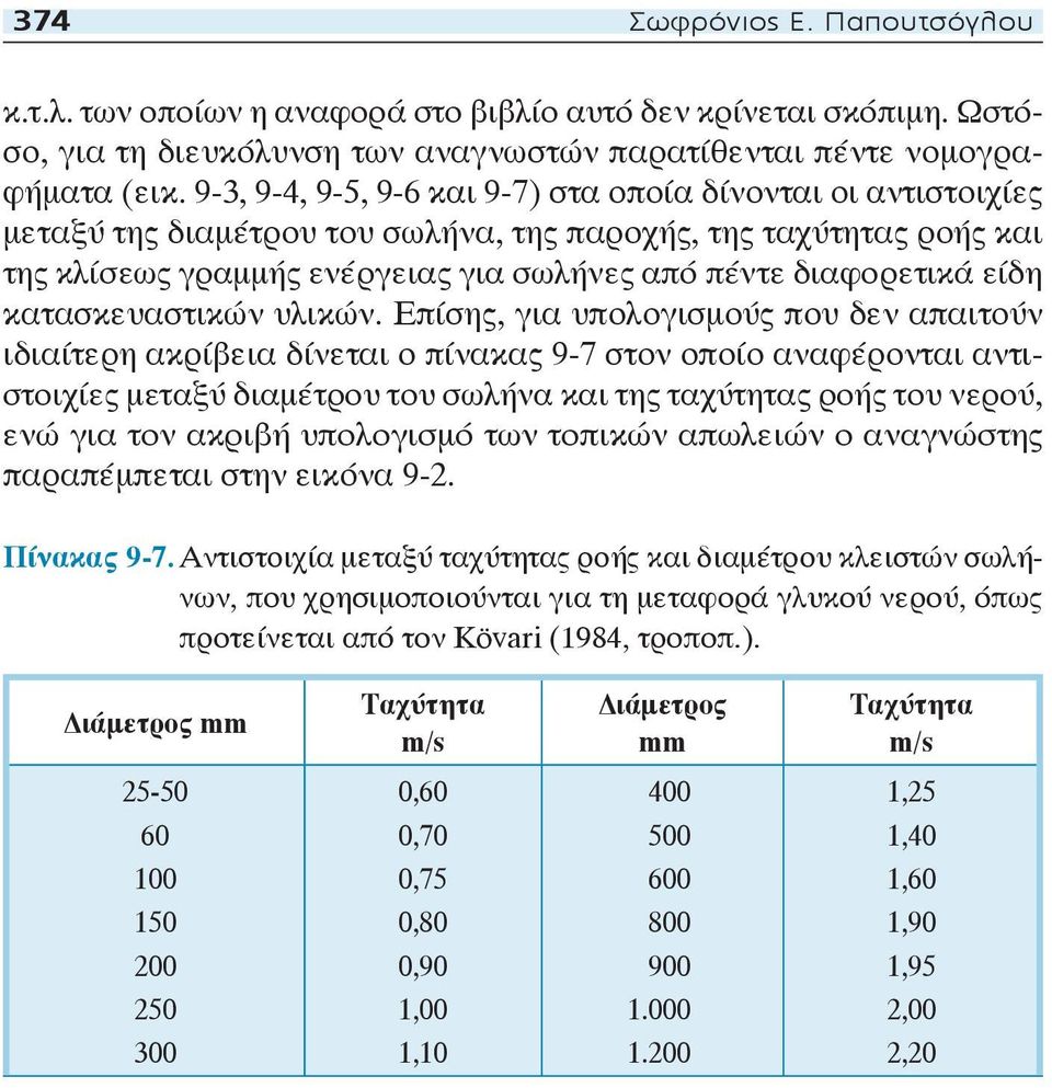 είδη κατασκευαστικών υλικών.