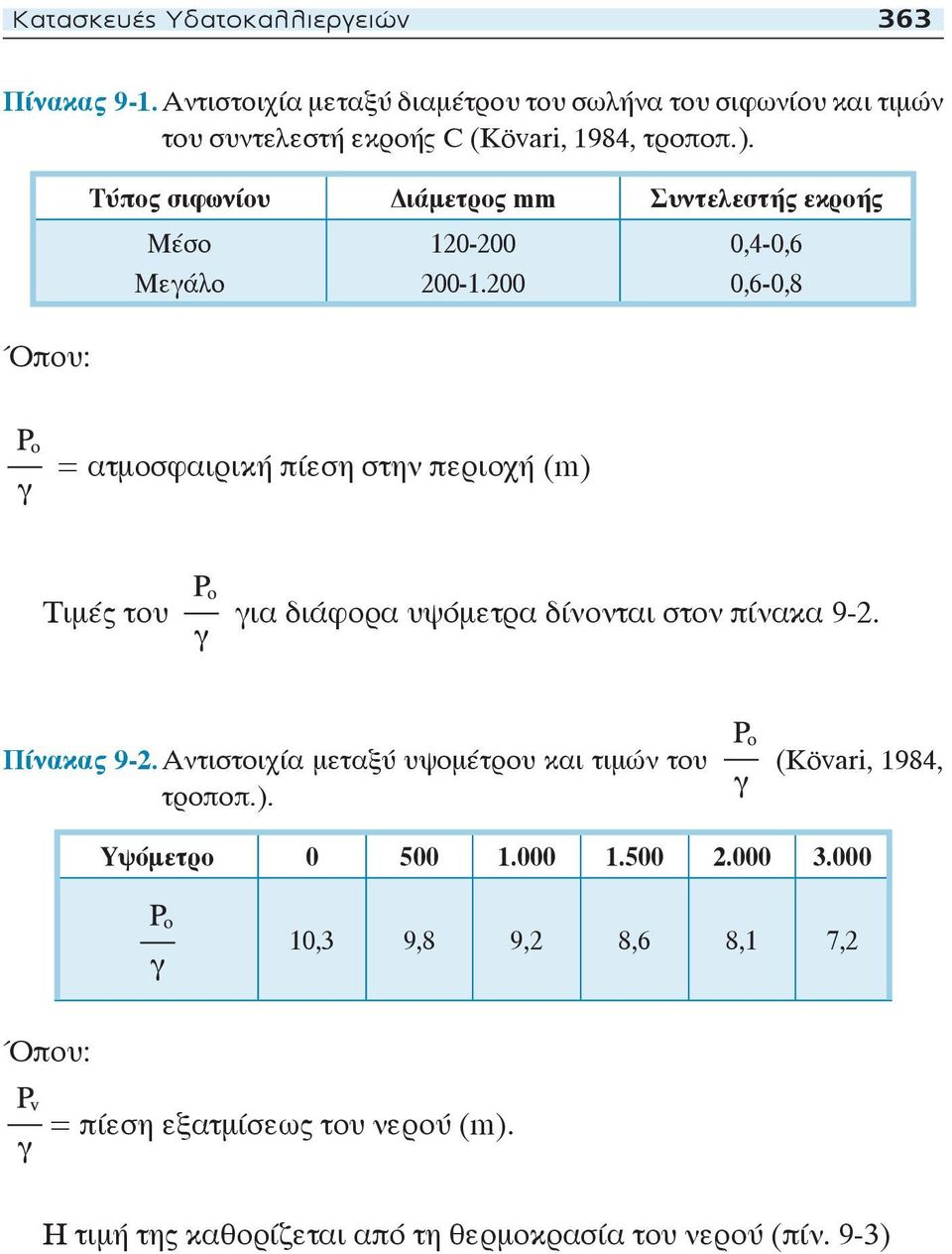 Όπου: Τύπος σιφωνίου ιάμετρος mm Συντελεστής εκροής Μέσο Μεγάλο 120-200 200-1.